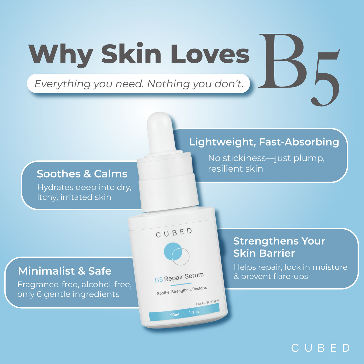 Sensitive Face Recovery Set