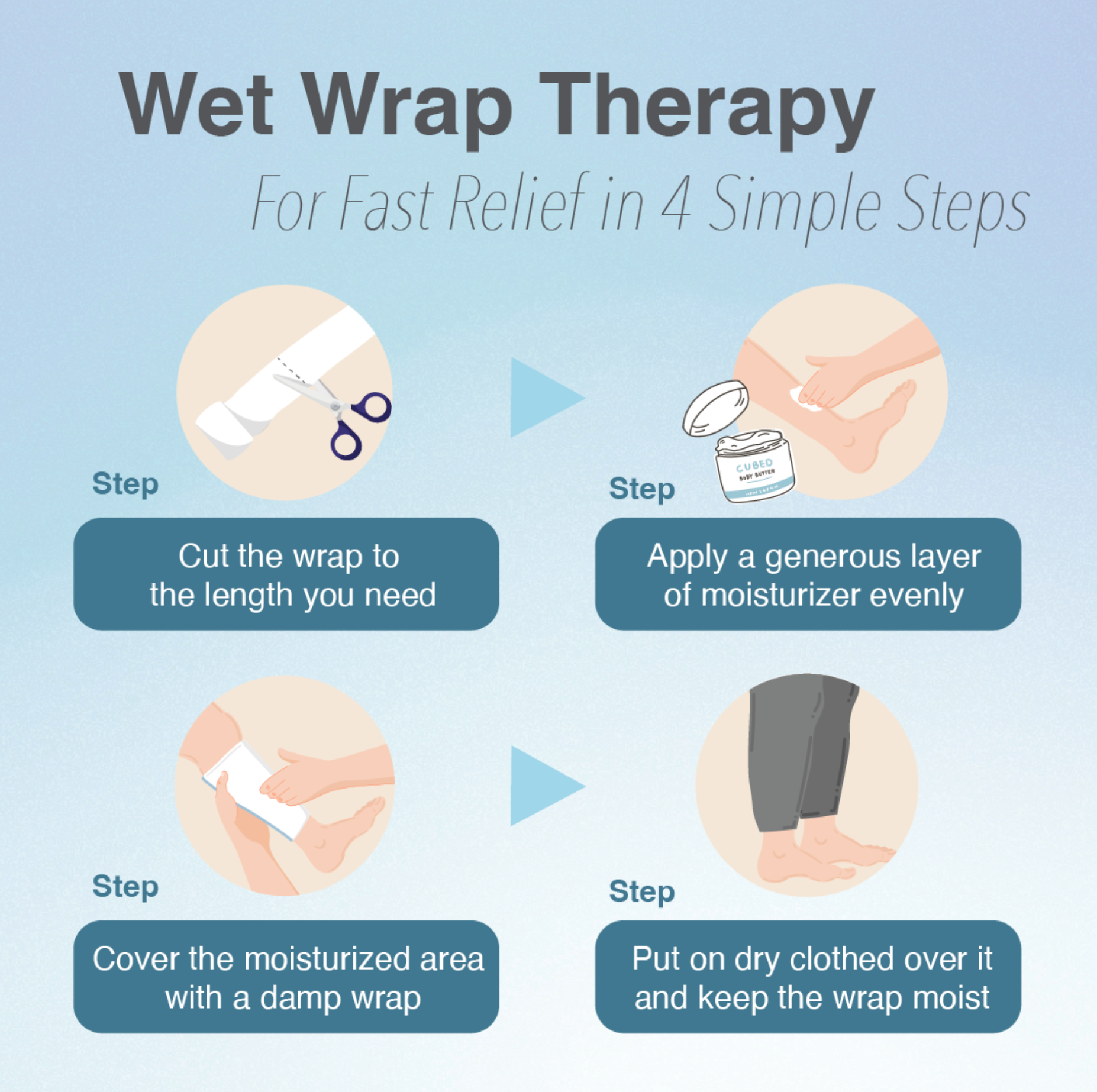 Wet Wrap Soothing Cloth