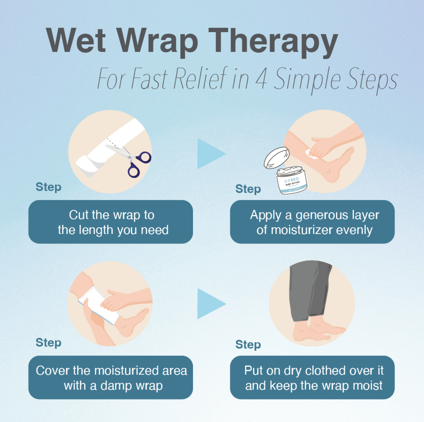 Wet Wrap Soothing Cloth