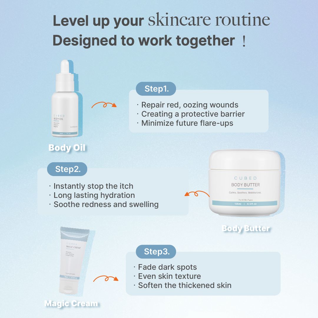 Body Eczema Relief Trio(Pre-order: ships end of 3rd week Oct)