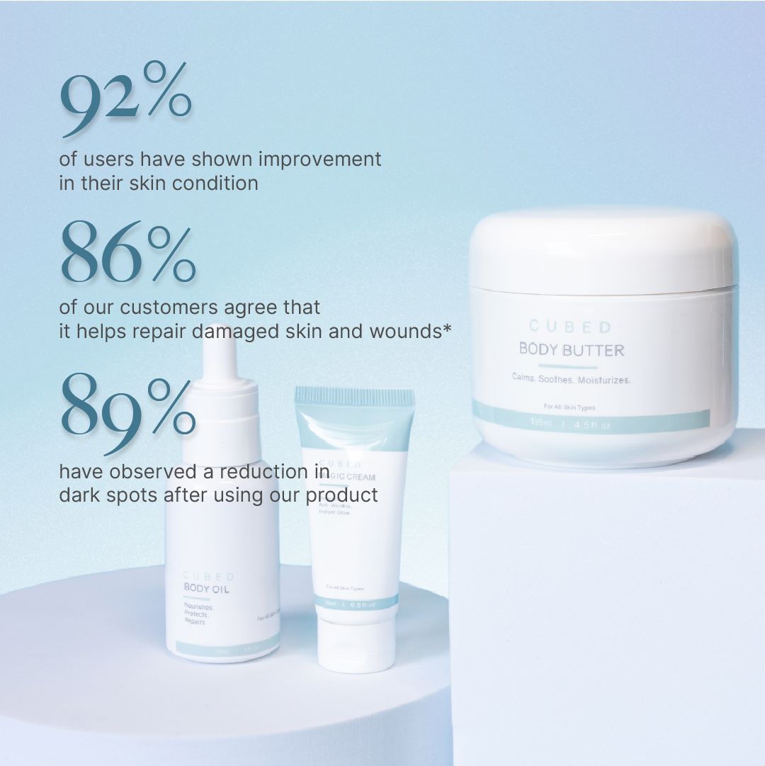 Body Eczema Relief Trio (Pre-order, product ship out in first week of April)