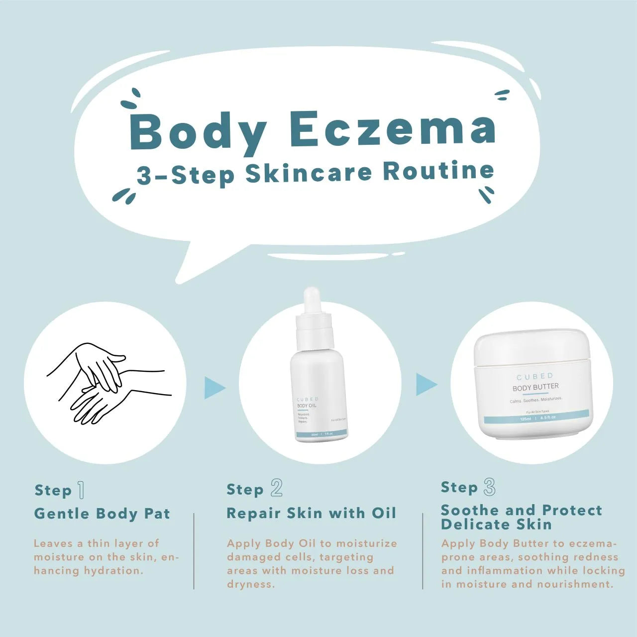 Ultimate Relief Value Set - (4 Eczema Body Butter & 1 Body Oil)(Pre-order: ships end of 3rd week Oct)