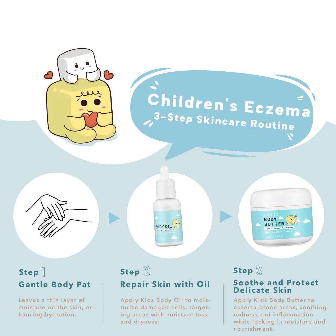 Kids Ultra Moisturizing Set (Pre-Order, product ship out end of April)